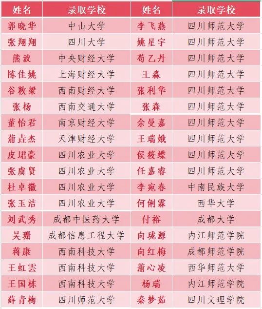  2026年巴中市通江縣實(shí)驗(yàn)中學(xué)升學(xué)率怎么樣？