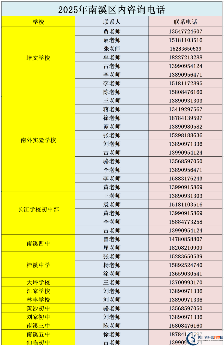 2026年宜賓市南溪區(qū)第一中學(xué)招辦電話是多少？