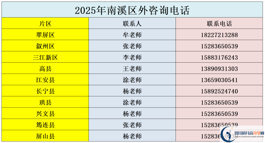 2026年宜賓市南溪區(qū)第一中學(xué)招辦電話是多少？
