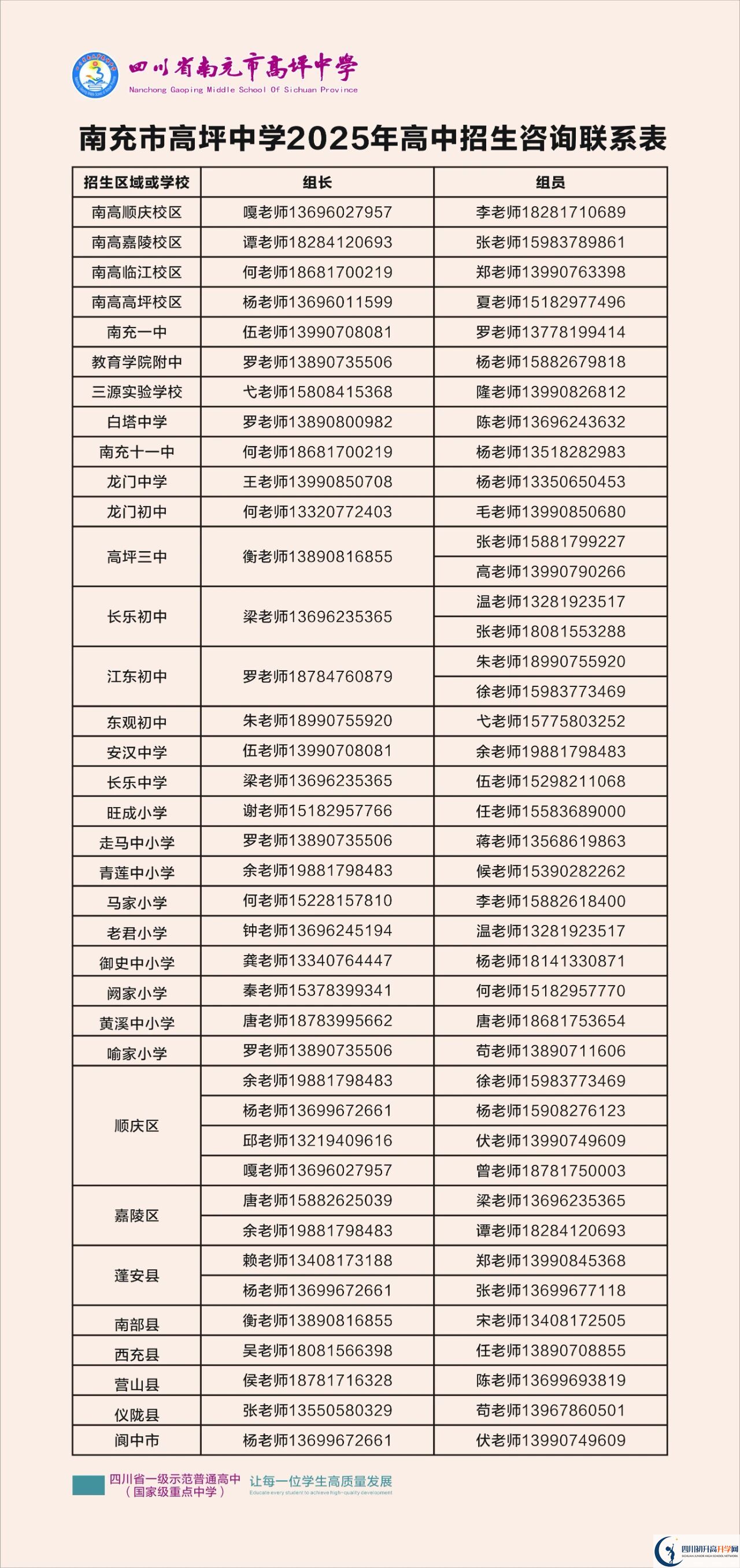 2026年南充市高坪中學(xué)招辦電話是多少？