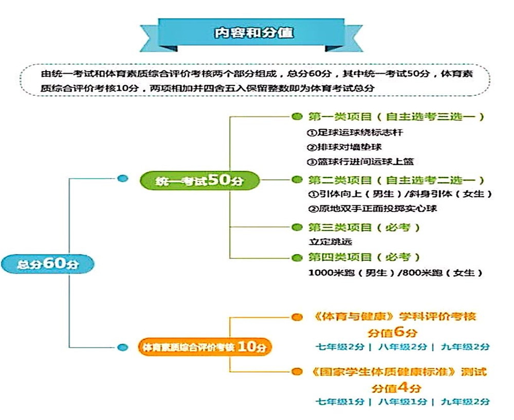 武侯高級中學2020年招生計劃公布了嗎？