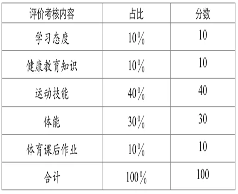 武侯高級中學2020年招生計劃公布了嗎？