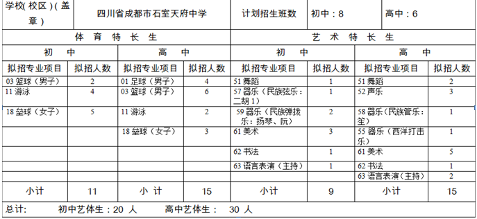 石室天府中學(xué)2020年招生計劃是多少？