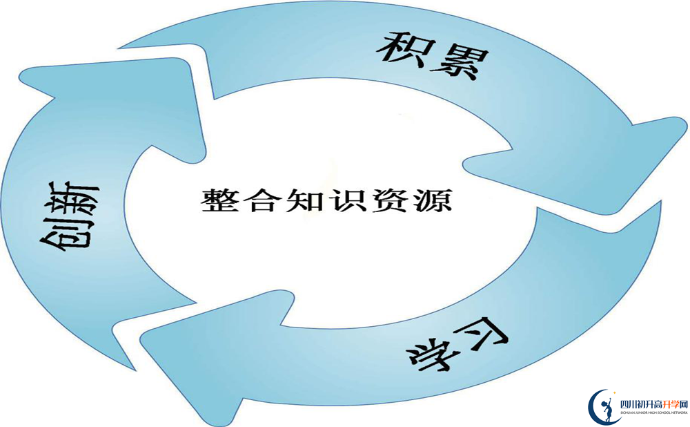 蜀城中學(xué)自主招生中考網(wǎng)上怎么報名？
