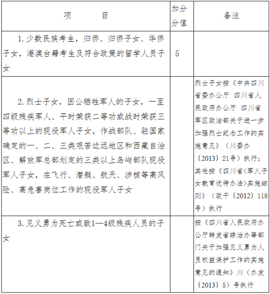 2020德陽中考政策是什么，有變化嗎？