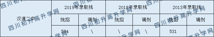 漢源二中2020年中考錄取分?jǐn)?shù)是多少？