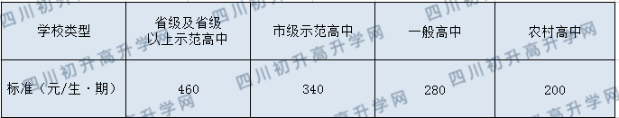 大邑縣實(shí)驗(yàn)中學(xué)今年的學(xué)費(fèi)怎么收取，是否變化？