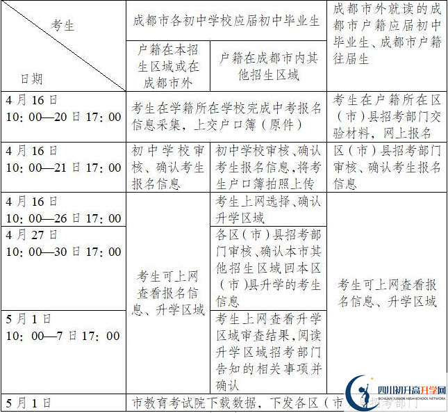 新都一中今年招生時(shí)間安排，有什么變化嗎？