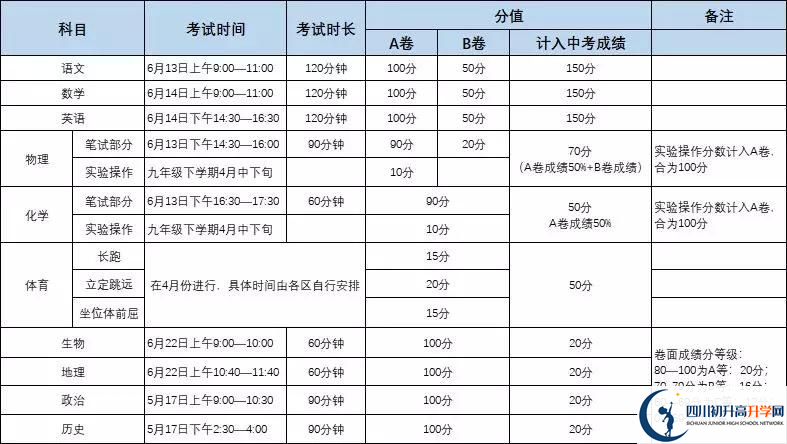 成都城投菁芙蓉驛都學(xué)校初升高難不難？