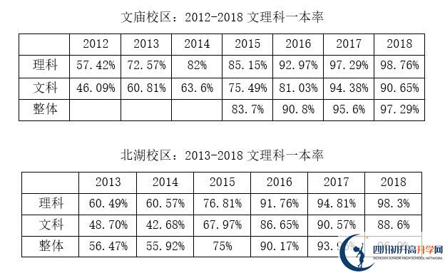2020年成都石室中學(xué)北湖校區(qū)好嗎？
