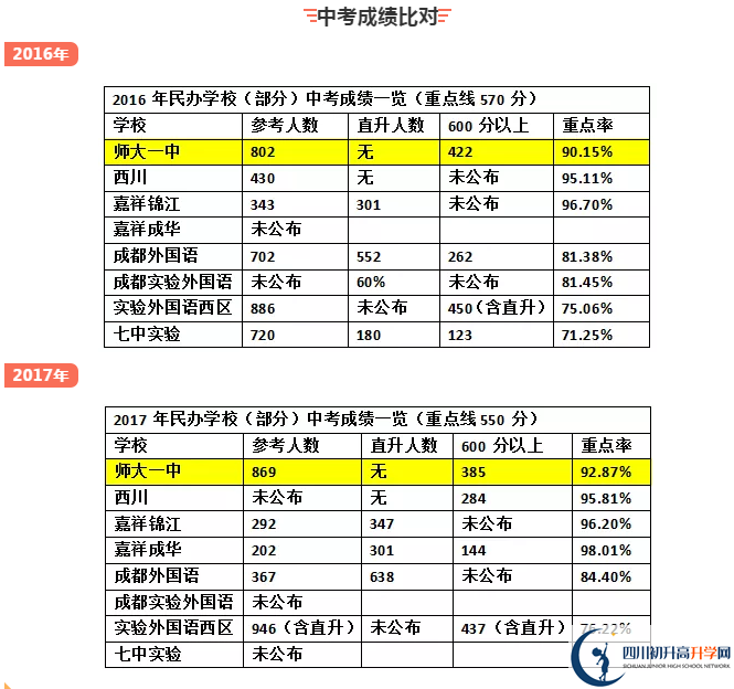 龍泉師大一中2020年排名高不高？