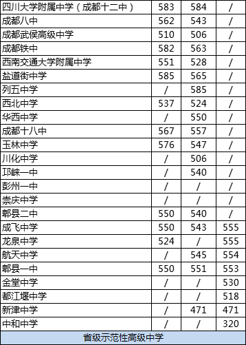 成都龍泉中學2020年排名高不高？