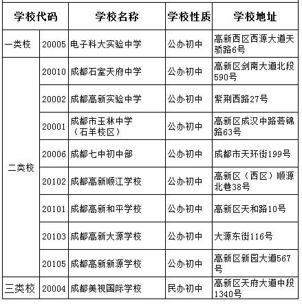 科大實驗2020年中考排名高不高？