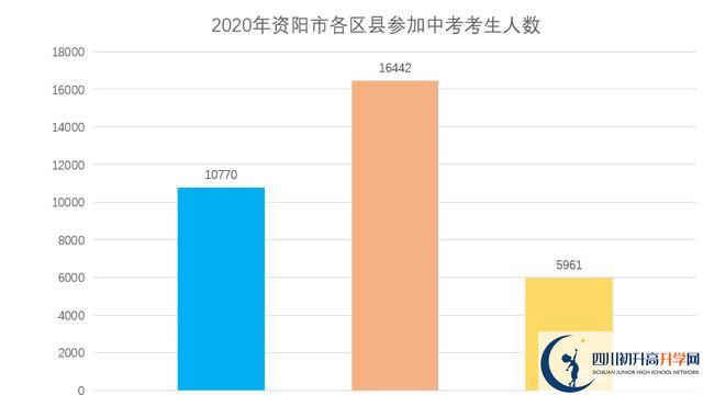 2022年資陽(yáng)中考政策改革方案？