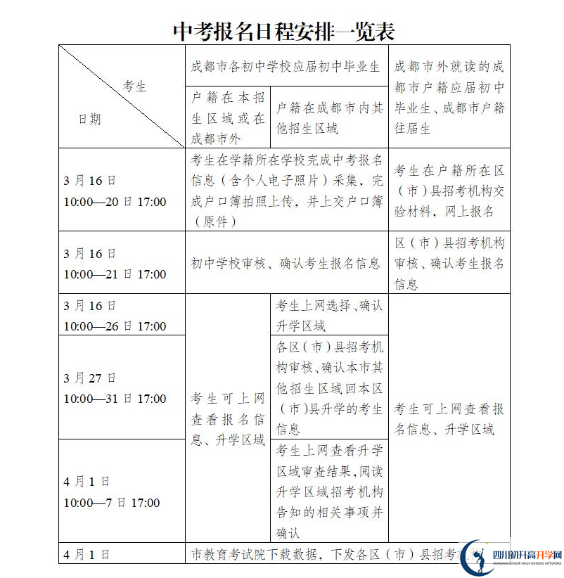 2021年成都中考報(bào)名安排來了！