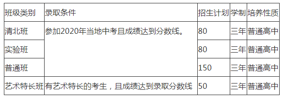 2022年仁壽華達(dá)高中招生人數(shù)是多少？