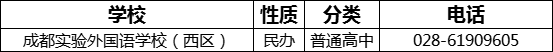 成都市成都實(shí)驗(yàn)外國(guó)語(yǔ)學(xué)校（西區(qū)）2022年招辦電話是多少？