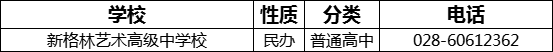 成都市新格林藝術(shù)高級(jí)中學(xué)校2022年招生電話是多少？