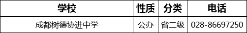 成都市成都樹(shù)德協(xié)進(jìn)中學(xué)2022年招生電話是多少？