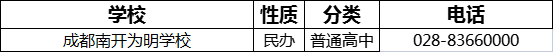2023年成都市南開為明學(xué)校招辦電話是多少？