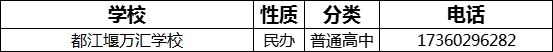 成都市都江堰萬匯學(xué)校2022年招生電話是多少？