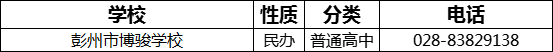 成都市彭州市博駿學(xué)校2022年招生電話是多少？