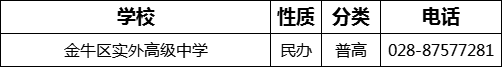 成都市金牛區(qū)實(shí)外高級中學(xué)2022年招辦電話是多少？