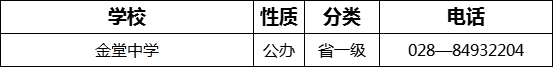 成都市金堂中學(xué)2022年招生電話是多少？