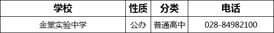 成都市金堂實(shí)驗(yàn)中學(xué)2022年招辦電話是多少？