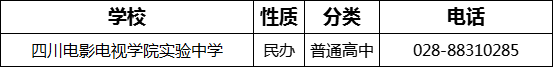 成都市四川電影電視學(xué)院實驗中學(xué)2022年招生電話是多少？