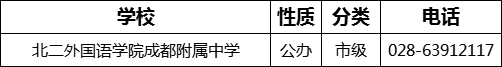 成都市北二外國語學(xué)院成都附屬中學(xué)2022年招生電話是多少？