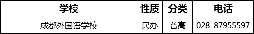 成都市成都外國語學(xué)校2022年招辦電話是多少？
