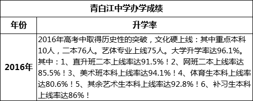 成都市青白江中學(xué)高考升學(xué)率是多少？
