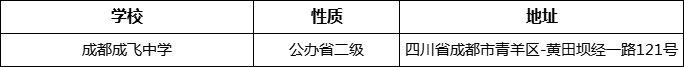 成都市成都成飛中學(xué)詳細(xì)地址、在哪里？