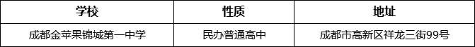 成都市成都金蘋果錦城第一中學(xué)詳細(xì)地址、在哪里？