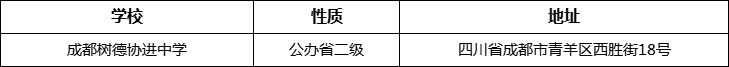 成都市成都樹德協(xié)進(jìn)中學(xué)詳細(xì)地址、在哪里？