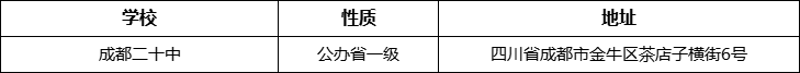 成都市成都二十中詳細地址、在哪里？
