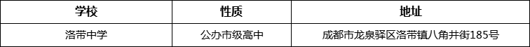 成都市洛帶中學(xué)地址在哪里？