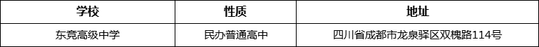 成都市東競高級中學(xué)地址在哪里？