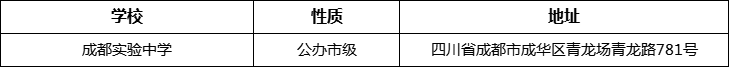 成都市成都實(shí)驗(yàn)中學(xué)詳細(xì)地址、在哪里？