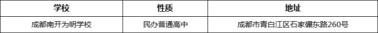 成都市成都南開為明學(xué)校地址在哪里？