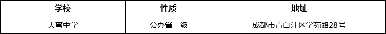 成都市大彎中學地址在哪里？
