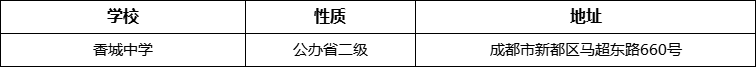 成都市香城中學(xué)詳細(xì)地址、在哪里？