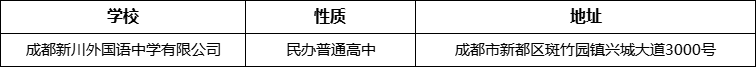 成都市成都新川外國(guó)語(yǔ)中學(xué)有限公司詳細(xì)地址、在哪里？
