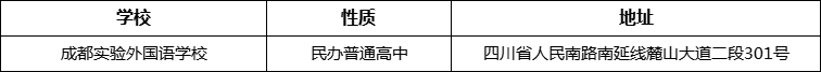 成都市成都實(shí)驗(yàn)外國(guó)語(yǔ)學(xué)校詳細(xì)地址、在哪里？