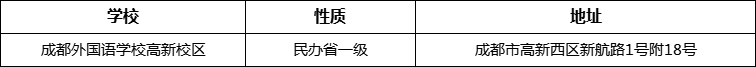 成都市成都外國語學校高新校區(qū)地址在哪里？