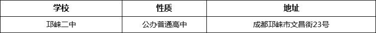 成都市邛崍二中地址在哪里？