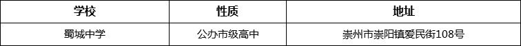 成都市蜀城中學(xué)詳細(xì)地址、在哪里？