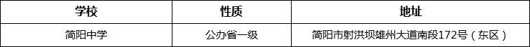 成都市簡陽中學(xué)詳細(xì)地址、在哪里？