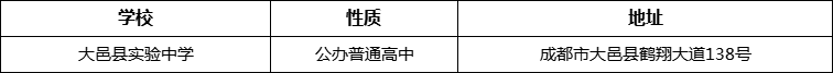 成都市大邑縣實(shí)驗(yàn)中學(xué)詳細(xì)地址、在哪里？